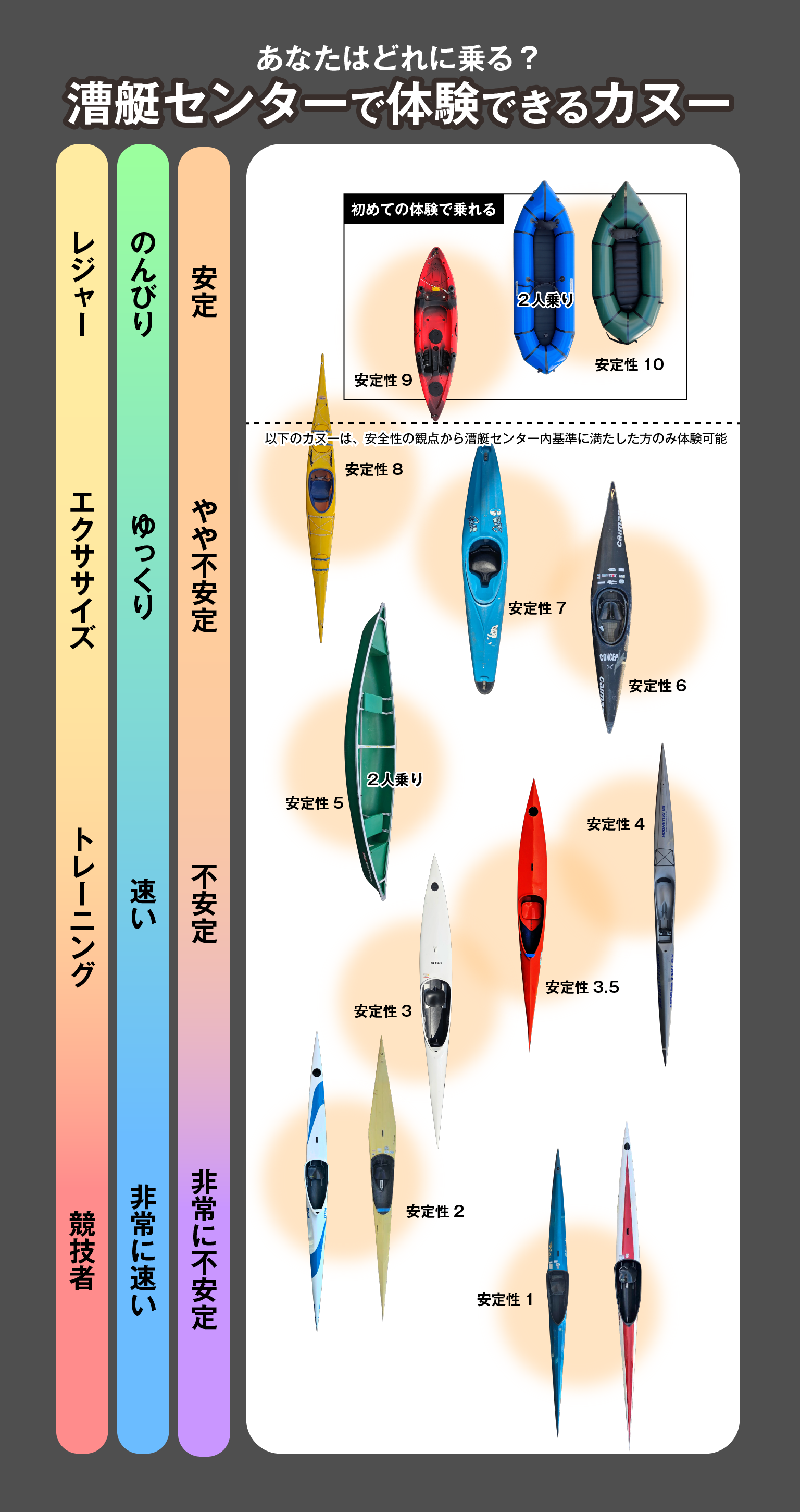漕艇センターで体験できるカヌー